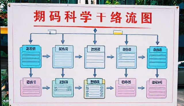订单处理效率低下如何解决?